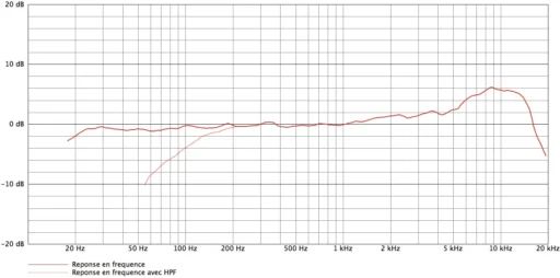 audix cx112b curves.png