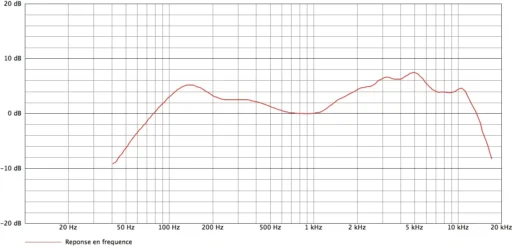 audix d2 curves.png