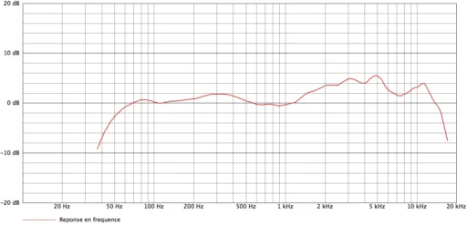 audix d4 curves.png