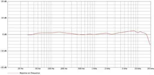 audix scx25a curves.png