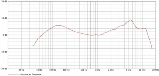 audix i5 curves.jpg