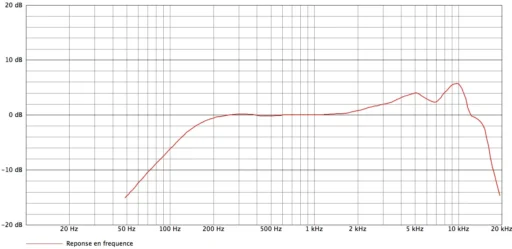 beyerdynamic i50d curves.png