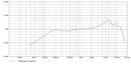 shure sm57 curves.png