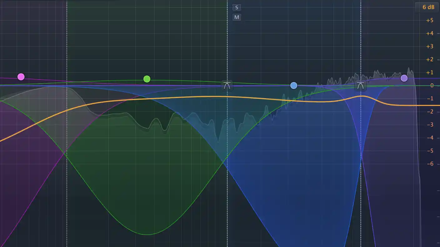 Composer, arranger, mixer et masteriser avec méthode, rigueur et rapidité