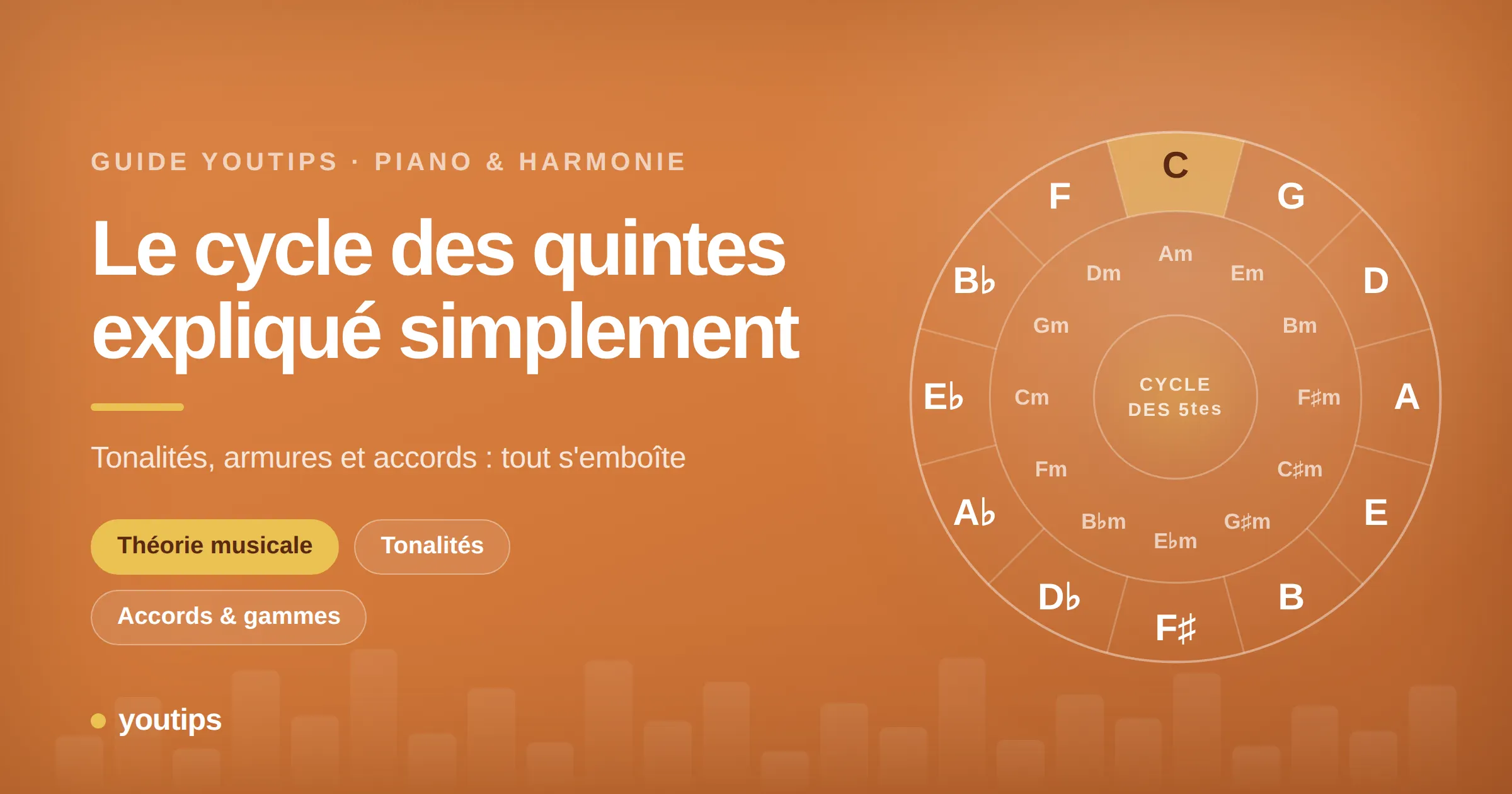 Le cycle des quintes expliqué simplement (et comment t'en servir)